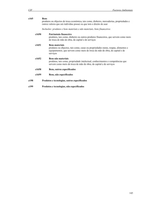 CIF Factores Ambientais
145
e165 Bens
produtos ou objectos de troca económica, tais como, dinheiro, mercadorias, propriedades e
outros valores que um indivíduo possui ou que tem o direito de usar
Inclusões: produtos e bens materiais e não materiais, bens financeiros
e1650 Património financeiro
produtos, tais como, dinheiro ou outros produtos financeiros, que servem como meio
de troca de mão de obra, de capital e de serviços
e1651 Bens materiais
produtos ou objectos, tais como, casas ou propriedades rurais, roupas, alimentos e
equipamentos, que servem como meio de troca de mão de obra, de capital e de
serviços
e1652 Bens não materiais
produtos, tais como, propriedade intelectual, conhecimentos e competências que
servem como meio de troca de mão de obra, de capital e de serviços
e1658 Bens, outros especificados
e1659 Bens, não especificados
e198 Produtos e tecnologias, outros especificados
e199 Produtos e tecnologias, não especificados
 