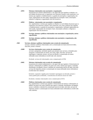 CIF Factores Ambientais
159
e5551 Sistemas relacionados com associações e organizações
mecanismos de controlo administrativo e de supervisão que regulam as relações e as
actividades de pessoas que se organizam com interesses comuns e não comerciais, e as
normas que regulam o estabelecimento e a gestão de associações e organizações, tais
como, organizações de entre ajuda, organizações de recreação e lazer, associações
culturais e religiosas e organizações sem fins lucrativos
e5552 Políticas relacionadas com associações e organizações
leis, regulamentos e normas que regulam as relações e as actividades de pessoas que se
organizam com interesses comuns e não comerciais, tais como, políticas que regulam
o estabelecimento e a gestão de associações e organizações, incluindo organizações de
entre ajuda, organizações de recreação e lazer, associações culturais e religiosas e
organizações sem fins lucrativos
e5558 Serviços, sistemas e políticas relacionados com associações e organizações, outros
especificados
e5559 Serviços, sistemas e políticas relacionados com associações e organizações, não
especificados
e560 Serviços, sistemas e políticas relacionados com os meios de comunicação
serviços, sistemas e políticas relacionados com a comunicação em massa através de rádio,
televisão, jornais e internet
e5600 Serviços relacionados com os meios de comunicação
serviços e programas, incluindo aqueles que prestam esses serviços, orientados para
assegurar a comunicação em massa, tais como, rádio, televisão, serviços de
reportagens e imprensa, jornais, serviços em Braille e comunicação em massa
utilizando meios informáticos (world wide web, internet)
Exclusão: serviços de relacionados com a comunicação (e5350)
e5601 Sistemas relacionados com os meios de comunicação
mecanismos de controlo administrativo e de supervisão que regulam o fornecimento de
notícias e informações ao público em geral, tais como, normas que regem o conteúdo,
distribuição, divulgação, acesso e métodos de comunicação através de rádio, televisão,
serviços de imprensa, jornais e comunicação em massa utilizando meios informáticos
(world wide web, internet)
Inclusões: requisitos exigidos para transmitir reportagens na televisão, jornais e
outras publicações em Braille, e transmissões de teletexto através de rádio
Exclusões; sistemas relacionados com a comunicação (e5351)
e5602 Políticas relacionadas com os meios de comunicação
leis, regulamentos e normas que regulam o fornecimento de notícias e informações ao
público em geral, tais como, políticas que regem o conteúdo, distribuição, divulgação,
acesso a métodos e métodos de comunicação através de rádio, televisão, serviços de
imprensa, jornais e comunicação em massa utilizando meios informáticos (world wide
web, internet)
 