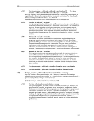 CIF Factores Ambientais
163
e5809 Serviços, sistemas e políticas de saúde, não especificados e585 Serviços,
sistemas e políticas relacionados com a educação e a formação
serviços, sistemas e políticas para a aquisição, manutenção e melhoria do conhecimento, da
especialização e das aptidões ou competências vocacionais ou artísticas. Ver Classificação
Internacional Tipo da Educação (CITE) , da UNESCO.
Para mais detalhes consultar: http://unescostat.unesco.org/en/pub/pub0.htm
e5850 Serviços de educação e formação
serviços e programas, incluindo aqueles que fornecem esses serviços, orientados para
a educação e a aquisição, manutenção e melhoria de conhecimentos e de competências
em áreas de especialidades, profissionais ou artísticas, tais como, aqueles que são
oferecidos para os diferentes níveis do sistema educativo (e.g., pré-escolar, básico,
secundário, profissional, médio, superior), programas profissionais, programas de
formação específica e programas para aquisição de competências, estágios e formação
contínua
e5851 Sistemas de educação e formação
mecanismos de controlo administrativo e de supervisão que regulam a oferta de
programas educativos , tais como, sistemas para o desenvolvimento de políticas e
padrões de definição do direito de acesso ao ensino público ou privado e programas
com base em necessidades especiais; conselhos de educação locais, regionais ou
nacionais ou outras autoridades que regulam as características dos sistemas
educativos, incluindo o tamanho das classes, o número de escolas numa região, as
propinas e os subsídios, as cantinas escolares e os serviços de cuidados extra-escolares
e5852 Políticas de educação e formação
leis, regulamentos e normas que regulam a administração de programas educativos ,
como políticas e normas de definição do direito de acesso ao ensino público ou
privado e programas baseados em necessidades especiais e que determinam a estrutura
dos conselhos de educação local, regional ou nacional ou outras autoridades que
definem as características do sistema educativo, incluindo o tamanho das classes,
número de escolas numa região, propinas e subsídios, cantinas escolares e serviços
extra-escolares
e5858 Serviços, sistemas e políticas de educação e formação, outros especificados
e5859 Serviços, sistemas e políticas de educação e formação, não especificados
e590 Serviços, sistemas e políticas relacionados com o trabalho e o emprego
serviços, sistemas e políticas relacionados com a procura e a identificação de trabalho
adequado para as pessoas desempregadas ou à procura de outro emprego, ou para dar apoio a
pessoas empregadas na obtenção de uma promoção
Exclusão: serviços, sistemas e políticas económicas (e565)
e5900 Serviços relacionados com o trabalho e emprego
serviços ou programas, incluindo aqueles que prestam esses serviços, propostos por
governos locais, regionais ou nacionais, ou por organizações privadas, que têm por
finalidade encontrar trabalho adequado para pessoas desempregadas ou que procuram
um trabalho diferente ou para dar apoio a indivíduos já empregados, como por
exemplo, serviços de procura e de preparação para o emprego, reemprego, colocação,
mudança de emprego, acompanhamento profissional, serviços de saúde ocupacional e
de segurança no trabalho, serviços relacionados com o ambiente laboral (e.g.,
ergonomia, recursos humanos e gestão de pessoal, relações no trabalho, associações
profissionais)
 