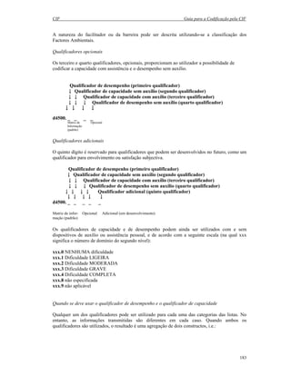 CIF Guia para a Codificação pela CIF
183
A natureza do facilitador ou da barreira pode ser descrita utilizando-se a classificação dos
Factores Ambientais.
Qualificadores opcionais
Os terceiro e quarto qualificadores, opcionais, proporcionam ao utilizador a possibilidade de
codificar a capacidade com assistência e o desempenho sem auxílio.
Qualificador de desempenho (primeiro qualificador)
↓ Qualificador de capacidade sem auxílio (segundo qualificador)
↓ ↓ Qualificador de capacidade com auxílio (terceiro qualificador)
↓ ↓ ↓ Qualificador de desempenho sem auxílio (quarto qualificador)
↓ ↓ ↓ ↓
d4500. _ _ _ _
Matriz de Opcional
Informação
(padrão)
Qualificadores adicionais
O quinto dígito é reservado para qualificadores que podem ser desenvolvidos no futuro, como um
qualificador para envolvimento ou satisfação subjectiva.
Qualificador de desempenho (primeiro qualificador)
↓ Qualificador de capacidade sem auxílio (segundo qualificador)
↓ ↓ Qualificador de capacidade com auxílio (terceiro qualificador)
↓ ↓ ↓ Qualificador de desempenho sem auxílio (quarto qualificador)
↓ ↓ ↓ ↓ Qualificador adicional (quinto qualificador)
↓ ↓ ↓ ↓ ↓
d4500. _ _ _ _ _
Matriz de infor- Opcional Adicional (em desenvolvimento)
mação (padrão)
Os qualificadores de capacidade e de desempenho podem ainda ser utilizados com e sem
dispositivos de auxílio ou assistência pessoal, e de acordo com a seguinte escala (na qual xxx
significa o número de domínio do segundo nível):
xxx.0 NENHUMA dificuldade
xxx.1 Dificuldade LIGEIRA
xxx.2 Dificuldade MODERADA
xxx.3 Dificuldade GRAVE
xxx.4 Dificuldade COMPLETA
xxx.8 não especificada
xxx.9 não aplicável
Quando se deve usar o qualificador de desempenho e o qualificador de capacidade
Qualquer um dos qualificadores pode ser utilizado para cada uma das categorias das listas. No
entanto, as informações transmitidas são diferentes em cada caso. Quando ambos os
qualificadores são utilizados, o resultado é uma agregação de dois constructos, i.e.:
 