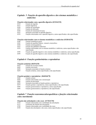 CIF Classificação de segundo nível
29
Capítulo 5 Funções do aparelho digestivo e dos sistemas metabólico e
endócrino
Funções relacionadas com o aparelho digestivo (b510-b539)
b510 Funções de ingestão
b515 Funções digestivas
b520 Funções de assimilação
b525 Funções de defecação
b530 Funções de manutenção do peso
b535 Sensações associadas ao aparelho digestivo
b539 Funções relacionadas com o aparelho digestivo, outras especificadas e não especificadas
Funções relacionadas com os sistemas metabólicos e endócrino (b540-b559)
b540 Funções metabólicas gerais
b545 Funções de equilíbrio hídrico, mineral e electrolítico
b550 Funções termoreguladoras
b555 Funções das glândulas endócrinas
b559 Funções relacionadas com os sistemas metabólico e endócrino, outras especificadas e não
especificadas
b598 Funções do aparelho digestivo e dos sistemas metabólico e endócrino, outras especificadas
b599 Funções do aparelho digestivo e dos sistemas metabólico e endócrino, não especificadas
Capítulo 6 Funções geniturinárias e reprodutivas
Funções urinárias (b610-639)
b610 Funções de excreção urinária
b620 Funções miccionais
b630 Sensações associadas às funções urinárias
b639 Funções urinárias, outras especificadas e não especificadas
Funções genitais e reprodutivas (b640-b679)
b640 Funções sexuais
b650 Funções relacionadas com a menstruação
b660 Funções de procriação
b670 Sensações associadas às funções genitais e reprodutivas
b679 Funções genitais e reprodutivas, outras especificadas e não especificadas
b698 Funções genitourinárias e reprodutivas, outras especificadas
b699 Funções genitourinárias e reprodutivas, não especificadas
Capítulo 7 Funções neuromusculoesqueléticas e funções relacionadas
com o movimento
Funções das articulações e dos ossos (b710-b729)
b710 Funções relacionadas com a mobilidade das articulações
b715 Estabilidade das funções das articulações
b720 Funções relacionadas com a mobilidade dos ossos
b729 Funções das articulações e dos ossos, outras especificadas e não especificadas
 