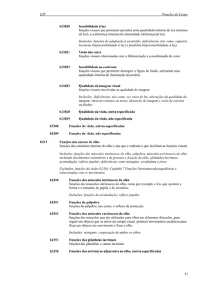 CIF Funções do Corpo
51
b21020 Sensibilidade à luz
funções visuais que permitem perceber uma quantidade mínima de luz (mínimo
de luz), e a diferença mínima em intensidade (diferença de luz)
Inclusões: funções de adaptação à escuridão; deficiências, tais como, cegueira
nocturna (hiposensibilidade à luz) e fotofobia (hipersensibilidade à luz)
b21021 Visão das cores
funções visuais relacionadas com a diferenciação e a combinação de cores
b21022 Sensibilidade ao contraste
funções visuais que permitem distinguir a figura do fundo, utilizando uma
quantidade mínima de iluminação necessária
b21023 Qualidade da imagem visual
funções visuais envolvidas na qualidade da imagem
Inclusões: deficiências, tais como, ver raios de luz, alterações da qualidade da
imagem, (moscas volantes ou teias), distorção da imagem e visão de estrelas
ou flashes
b21028 Qualidade da visão, outra especificada
b21029 Qualidade da visão, não especificada
b2108 Funções da visão, outras especificadas
b2109 Funções da visão, não especificadas
b215 Funções dos anexos do olho
funções das estruturas internas do olho e das que o rodeiam e que facilitam as funções visuais
Inclusões: funções dos músculos intrínsecos do olho, pálpebra, músculos extrínsecos do olho,
incluindo movimentos voluntários e de procura e fixação do olho, glândulas lacrimais,
acomodação, reflexo pupilar; deficiências como nistagmo, xeroftalmia e ptose
Exclusões: funções da visão (b210); Capítulo 7 Funções Neuromusculoesqueléticas e
relacionadas com os movimentos
b2150 Funções dos músculos intrínsecos do olho
funções dos músculos intrínsecos do olho, como por exemplo a íris, que ajustam a
forma e o tamanho da pupila e do cristalino
Inclusões: funções da acomodação; reflexo pupilar
b2151 Funções da pálpebra
funções da pálpebra, tais como, o reflexo de protecção
b2152 Funções dos músculos extrínsecos do olho
funções dos músculos que são utilizados para olhar em diferentes direcções, para
seguir um objecto que se move no campo visual, produzir movimentos sacádicos para
fixar um objecto em movimento e fixar o olho
Inclusões: nistagmo; cooperação de ambos os olhos
b2153 Funções das glândulas lacrimais
funções das glândulas e canais lacrimais
b2158 Funções das estruturas adjacentes ao olho, outras especificadas
 