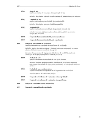 CIF Funções do Corpo
58
b3301 Ritmo da fala
funções dos padrões de modulação, ritmo e entoação da fala
Inclusões: deficiências, como por exemplo, cadência da fala esteriotípica ou repetitiva
b3302 Velocidade da fala
funções relacionadas com a velocidade da produção da fala
Inclusões: deficiências, tais como, bradilalia e taquilalia
b3303 Melodia da fala
funções relacionadas com a modulação dos padrões de timbre da fala
Inclusões: prosódia da fala, entoação, melodia da fala; deficiência, como por
exemplo, fala monótona
b3308 Funções da fluência e ritmo da fala, outras especificadas
b3309 Funções da fluência e ritmo da fala, não especificadas
b340 Funções de outras formas de vocalização
funções relacionadas com a produção de outras formas de vocalização
Inclusões: funções da produção de notas e classes de sons, como por exemplo, em cantos,
cânticos, balbucios e murmúrios; chorar alto e gritar
Exclusões: funções mentais da linguagem (b168); funções da voz (b310); funções da
articulação (b320); funções da fluência e ritmo da fala (b330)
b3400 Produção de notas
funções relacionadas com a produção de sons vocais musicais
Inclusões: sustentar, modular e terminar a produção de vocalizações simples ou
relacionadas com variação do timbre, como por exemplo, em canções, murmúrios ou
cânticos
b3401 Produção de uma variedade de sons
funções relacionadas com a produção de um leque variado de vocalizações
Inclusões: funções de balbucio das crianças
b3408 Funções de outras formas de vocalização, outras especificadas
b3409 Funções de outras formas de vocalização, não especificadas
b398 Funções da voz e da fala, outras especificadas
b399 Funções da voz e da fala, não especificadas
 
