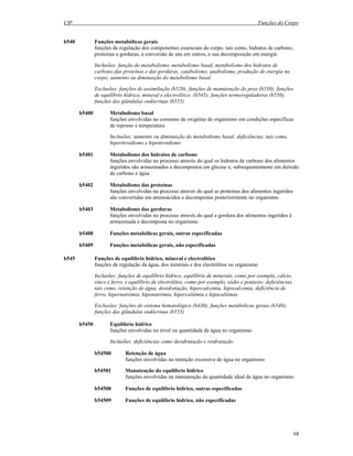 CIF Funções do Corpo
68
b540 Funções metabólicas gerais
funções de regulação dos componentes essenciais do corpo, tais como, hidratos de carbono,
proteínas e gorduras, a conversão de uns em outros, e sua decomposição em energia
Inclusões: função do metabolismo, metabolismo basal, metabolismo dos hidratos de
carbono;das proteínas e das gorduras, catabolismo, anabolismo, produção de energia no
corpo; aumento ou diminuição do metabolismo basal
Exclusões: funções de assimilação (b520); funções de manutenção do peso (b530); funções
de equilíbrio hídrico, mineral e electrolítico (b545); funções termoreguladoras (b550);
funções das glândulas endócrinas (b555)
b5400 Metabolismo basal
funções envolvidas no consumo de oxigénio do organismo em condições específicas
de repouso e temperatura
Inclusões: aumento ou diminuição do metabolismo basal; deficiências, tais como,
hipertiroidismo e hipotiroidismo
b5401 Metabolismo dos hidratos de carbono
funções envolvidas no processo através do qual os hidratos de carbono dos alimentos
ingeridos são armazenados e decompostos em glicose e, subsequentemente em dióxido
de carbono e água
b5402 Metabolismo das proteínas
funções envolvidas no processo através do qual as proteínas dos alimentos ingeridos
são convertidas em aminoácidos e decompostas posteriormente no organismo
b5403 Metabolismo das gorduras
funções envolvidas no processo através do qual a gordura dos alimentos ingeridos é
armazenada e decomposta no organismo
b5408 Funções metabólicas gerais, outras especificadas
b5409 Funções metabólicas gerais, não especificadas
b545 Funções de equilíbrio hídrico, mineral e electrolítico
funções de regulação da água, dos minerais e dos electrólitos no organismo
Inclusões: funções de equilíbrio hídrico, equilíbrio de minerais, como por exemplo, cálcio,
zinco e ferro, e equilíbrio de electrólitos, como por exemplo, sódio e potássio; deficiências,
tais como, retenção de água, desidratação, hipercalcemia, hipocalcemia, deficiência de
ferro, hipernatrémia, hiponatrémia, hipercaliémia e hipocaliémia
Exclusões: funções do sistema hematológico (b430); funções metabólicas gerais (b540);
funções das glândulas endócrinas (b555)
b5450 Equilíbrio hídrico
funções envolvidas no nível ou quantidade de água no organismo
Inclusões: deficiências como desidratação e reidratação
b54500 Retenção de água
funções envolvidas na retenção excessiva de água no organismo
b54501 Manutenção do equilíbrio hídrico
funções envolvidas na manutenção da quantidade ideal de água no organismo
b54508 Funções de equilíbrio hídrico, outras especificadas
b54509 Funções de equilíbrio hídrico, não especificadas
 