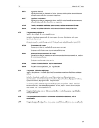 CIF Funções do Corpo
69
b5451 Equilíbrio mineral
funções envolvidas na manutenção de um equilíbrio entre ingestão, armazenamento,
utilização e excreção dos minerais no organismo
b5452 Equilíbrio electrolítico
funções envolvidas na manutenção de um equilíbrio entre ingestão, armazenamento,
utilização e excreção dos electrólitos no organismo
b5458 Funções de equilíbrio hídrico, mineral e electrolítico, outras especificadas
b5459 Funções de equilíbrio hídrico, mineral e electrolítico, não especificadas
b550 Funções termoreguladoras
funções da regulação da temperatura do corpo
Inclusões; funções de manutenção da temperatura do corpo; deficiências, tais como,
hipotermia, hipertermia
Exclusões: funções metabólicas gerais (b540); funções das glândulas endócrinas (b555)
b5500 Temperatura do corpo
funções envolvidas na regulação da temperatura do corpo
Inclusões: deficiências como hipertermia ou hipotermia
b5501 Manutenção da temperatura do corpo
funções envolvidas na manutenção da temperatura ideal do corpo quando há mudança
da temperatura ambiental
Inclusões: tolerância ao calor ou frio
b5508 Funções termoreguladoras, outras especificadas
b5509 Funções termoreguladoras, não especificadas
b555 Funções das glândulas endócrinas
funções de produção e regulação dos níveis hormonais no organismo, incluindo mudanças
cíclicas
Inclusões: funções de equilíbrio hormonal; hipopituitarismo, hiperpituitarismo,
hipertiroidismo, hipotiroidismo, hiperadrenalismo, hipoadrenalismo, hiperparatiroidismo,
hipoparatiroidismo, hipergonadismo, hipogonadismo
Exclusões: funções metabólicas gerais (b540); funções de equilíbrio hídrico, mineral e
electrolítico (b545); funções termoreguladoras (b550); funções sexuais (b640); funções
relacionadas com a menstruação (b650)
b559 Funções relacionadas com os sistemas metabólico e endócrino, outras especificadas e
não especificadas
b598 Funções do aparelho digestivo e dos sistemas metabólico e endócrino, outras
especificadas
b599 Funções do aparelho digestivo e dos sistemas metabólico e endócrino, não especificadas
 