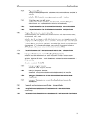 CIF Funções do Corpo
80
b7652 Tiques e maneirismos
funções de contracções repetitivas, quasi-intencionais e involuntárias de um grupo de
músculos
Inclusões: deficiências, tais como, tiques vocais, coprolalia e bruxismo
b7653 Estereótipos e perseveração motora
funções de movimentos espontâneos, não intencionais, tais como, balançar-se
repetitivamente para frente e para trás e inclinar ou sacudir a cabeça
b7658 Funções relacionadas com os movimentos involuntários, outras especificadas
b7659 Funções relacionadas com os movimentos involuntários, não especificadas
b770 Funções relacionadas com o padrão de marcha
funções relacionadas com os tipos de movimentos associados com andar, correr ou outros
movimentos de todo o corpo
Inclusões: tipos de marcha e de corrida; deficiências, tais como, marcha espástica, marcha
hemiplégica, marcha paraplégica , marcha assimétrica, claudicação e tipo de marcha rígida
Exclusões: funções relacionadas com a força muscular (b730); funções relacionadas com o
tónus muscular (b735); funções relacionadas com o controlo do movimento voluntário
(b760); funções relacionadas com os movimentos involuntários (b765)
b779 Funções relacionadas com o movimento, outras especificadas e não especificadas
b780 Sensações relacionadas com os músculos e funções do movimento
sensações associadas aos músculos ou grupos musculares do corpo e seu movimento
Inclusões: sensações de rigidez e tensão dos músculos, espasmo ou contractura muscular e
dureza muscular
Exclusão: sensação de dor (b280)
b7800 Sensação de rigidez muscular
sensação de tensão ou rigidez muscular
b7801 Sensação de espasmo muscular
sensação de contracção involuntária de um músculo ou grupo de músculos
b7808 Sensações relacionadas com os músculos e funções de movimento, outras
especificadas
b7809 Sensações relacionadas com os músculos e funções de movimento, não
especificadas
b789 Funções do movimento, outras especificadas e não especificadas
b798 Funções neuromusculoesqueléticas e relacionadas com o movimento, outras
especificadas
b799 Funções neuromusculoesqueléticas e relacionadas com o movimento, não especificadas
 