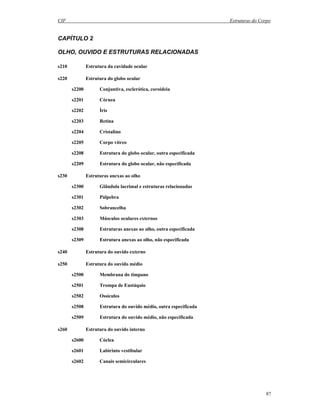 CIF Estruturas do Corpo
87
CAPÍTULO 2
OLHO, OUVIDO E ESTRUTURAS RELACIONADAS
s210 Estrutura da cavidade ocular
s220 Estrutura do globo ocular
s2200 Conjuntiva, esclerótica, coroideia
s2201 Córnea
s2202 Íris
s2203 Retina
s2204 Cristalino
s2205 Corpo vítreo
s2208 Estrutura do globo ocular, outra especificada
s2209 Estrutura do globo ocular, não especificada
s230 Estruturas anexas ao olho
s2300 Glândula lacrimal e estruturas relacionadas
s2301 Pálpebra
s2302 Sobrancelha
s2303 Músculos oculares externos
s2308 Estruturas anexas ao olho, outra especificada
s2309 Estrutura anexas ao olho, não especificada
s240 Estrutura do ouvido externo
s250 Estrutura do ouvido médio
s2500 Membrana do timpano
s2501 Trompa de Eustáquio
s2502 Ossículos
s2508 Estrutura do ouvido médio, outra especificada
s2509 Estrutura do ouvido médio, não especificada
s260 Estrutura do ouvido interno
s2600 Cóclea
s2601 Labirinto vestibular
s2602 Canais semicirculares
 