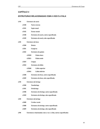 CIF Estruturas do Corpo
89
CAPÍTULO 3
ESTRUTURAS RELACIONADAS COM A VOZ E A FALA
s310 Estrutura do nariz
s3100 Nariz externo
s3101 Septo nasal
s3102 Fossas nasais
s3108 Estrutura do nariz, outra especificada
s3109 Estrutura do nariz, não especificada
s320 Estrutura da boca
s3200 Dentes
s3201 Gengivas
s3202 Estrutura do palato
s32020 Palato duro
s32021 Palato mole
s3203 Língua
s3204 Estrutura do lábio
s32040 Lábio superior
s32041 Lábio inferior
s3208 Estrutura da boca, outra especificada
s3209 Estrutura da boca, não especificada
s330 Estrutura da faringe
s3300 Nasofaringe
s3301 Orofaringe
s3308 Estrutura da faringe, outra especificada
s3309 Estrutura da faringe, não especificada
s340 Estrutura da laringe
s3400 Cordas vocais
s3408 Estrutura da laringe, outra especificada
s3409 Estrutura da laringe, não especificada
s398 Estruturas relacionadas com a voz e a fala, outras especificadas
 