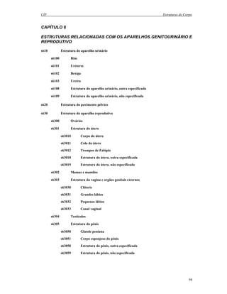 CIF Estruturas do Corpo
94
CAPÍTULO 6
ESTRUTURAS RELACIONADAS COM OS APARELHOS GENITOURINÁRIO E
REPRODUTIVO
s610 Estrutura do aparelho urinário
s6100 Rim
s6101 Ureteres
s6102 Bexiga
s6103 Uretra
s6108 Estrutura do aparelho urinário, outra especificada
s6109 Estrutura do aparelho urinário, não especificada
s620 Estrutura do pavimento pélvico
s630 Estrutura do aparelho reprodutivo
s6300 Ovários
s6301 Estrutura do útero
s63010 Corpo do útero
s63011 Colo do útero
s63012 Trompas de Falópio
s63018 Estrutura do útero, outra especificada
s63019 Estrutura do útero, não especificada
s6302 Mamas e mamilos
s6303 Estrutura da vagina e orgãos genitais externos
s63030 Clítoris
s63031 Grandes lábios
s63032 Pequenos lábios
s63033 Canal vaginal
s6304 Testículos
s6305 Estrutura do pénis
s63050 Glande peniana
s63051 Corpo esponjoso do pénis
s63058 Estrutura do pénis, outra especificada
s63059 Estrutura do pénis, não especificada
 
