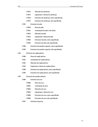 CIF Estruturas do Corpo
97
s73012 Músculos do antebraço
s73013 Ligamentos e fáscias do antebraço
s73018 Estrutura do antebraço, outra especificada
s73019 Estrutura do antebraço, não especificada
s7302 Estrutura da mão
s73020 Ossos da mão
s73021 Articulações da mão e dos dedos
s73022 Músculos da mão
s73023 Ligamentos e fáscias da mão
s73028 Estrutura da mão, outra especificada
s73029 Estrutura da mão, não especificada
s7308 Estrutura do membro superior, outra especificada
s7309 Estrutura do membro superior, não especificada
s740 Estrutura da região pélvica
s7400 Ossos da região pélvica
s7401 Articulações da região pélvica
s7402 Músculos da região pélvica
s7403 Ligamentos e fáscias da região pélvica
s7408 Estrutura da região pélvica, outra especificada
s7409 Estrutura da região pélvica, não especificada
s750 Estrutura do membro inferior
s7500 Estrutura da coxa
s75000 Ossos da coxa
s75001 Articulação da anca
s75002 Músculos da coxa
s75003 Ligamentos e fáscias da coxa
s75008 Estrutura da coxa, outra especificada
s75009 Estrutura da coxa, não especificada
s7501 Estrutura da perna
 