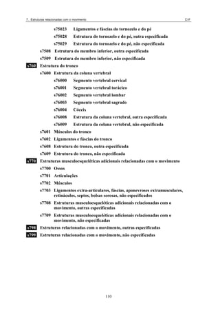 7. Estruturas relacionadas com o movimento CIF
s75023 Ligamentos e fáscias do tornozelo e do pé
s75028 Estrutura do tornozelo e do pé, outra especificada
s75029 Estrutura do tornozelo e do pé, não especificada
s7508 Estrutura do membro inferior, outra especificada
s7509 Estrutura do membro inferior, não especificada
s760 Estrutura do tronco
s7600 Estrutura da coluna vertebral
s76000 Segmento vertebral cervical
s76001 Segmento vertebral torácico
s76002 Segmento vertebral lombar
s76003 Segmento vertebral sagrado
s76004 Cóccix
s76008 Estrutura da coluna vertebral, outra especificada
s76009 Estrutura da coluna vertebral, não especificada
s7601 Músculos do tronco
s7602 Ligamentos e fáscias do tronco
s7608 Estrutura do tronco, outra especificada
s7609 Estrutura do tronco, não especificada
s770 Estruturas musculoesqueléticas adicionais relacionadas com o movimento
s7700 Ossos
s7701 Articulações
s7702 Músculos
s7703 Ligamentos extra-articulares, fáscias, aponevroses extramusculares,
retináculos, septos, bolsas serosas, não especificados
s7708 Estruturas musculoesqueléticas adicionais relacionadas com o
movimento, outras especificadas
s7709 Estruturas musculoesqueléticas adicionais relacionadas com o
movimento, não especificadas
s798 Estruturas relacionadas com o movimento, outras especificadas
s799 Estruturas relacionadas com o movimento, não especificadas
110
 