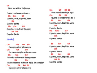 D#
Vem me visitar hoje aqui
Quero conhecer mais de ti
Bb Cm G#
Espírito, vem, Espírito, vem
D#
Espírito Santo
Bb Cm G#
Espírito, vem, Espírito, vem
D# Bb
Espírito Santo
[Refrão]
Cm G# D# Bb
Eu quero viver algo novo
Cm G# D#
Faz meu coração arder de novo
Bb Cm G#
Fazendo todo medo desaparecer
D# Bb
Trazendo sobre mim um novo amanhecer
Cm G# D# Bb
Eu quero viver algo novo
Cm G# D# Bb
Vem me visitar hoje aqui
Cm G# D#
Quero conhecer mais de ti
Bb Cm G#
Espírito, vem, Espírito, vem
D#
Espírito Santo
Bb Cm7 G#
Espírito, vem, Espírito, vem
D#
Espírito Santo
Bb Cm G#
Espírito, vem, Espírito, vem
D#
Espírito Santo
Bb Cm G#
Espírito, vem, Espírito, vem
D# Bb
Espírito Santo
 