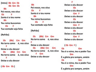 [Intro] Bb Gm Eb
Bb Gm Eb
Bb
Pai nosso, nos céus
Eb F
Santo é o teu nome
Bb
Teu reino buscamos
Eb F
Tua vontade seja feita
[Refrão]
Eb (Bb) Cm Gm
Na terra como é, nos céus
F
Deixe o céu descer
Eb (Bb) Cm Gm
Na terra como é, nos céus
F
Deixe o céu descer
( Bb Gm Eb )
Bb
Pai nosso, nos céus
Eb F
Santo é o teu nome
Bb
Teu reino buscamos
Eb F
Tua vontade seja feita
[Refrão]
Eb (Bb) Cm Gm
Na terra como é, nos céus
F
Deixe o céu descer
Eb (Bb) Cm Gm
Na terra como é, nos céus
F Gm
Deixe o céu descer
F
Deixe o céu descer
Eb
Deixe o céu descer
Gm F
Deixe o céu descer
Eb
Deixe o céu descer
Gm F
Deixe o céu descer
Eb
Deixe o céu descer
Gm F
Deixe o céu descer
( Eb Gm F )
Eb Gm
Teu é o reino, teu o poder Tua
Dm
É a glória pra sempre, amém
Eb Gm
Teu é o reino, teu o poder Tua
Dm
É a glória pra sempre, amém
 