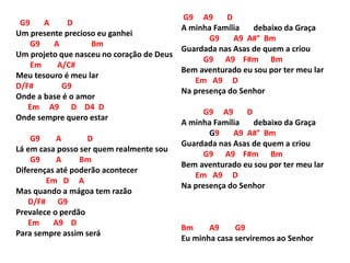 G9 A D
Um presente precioso eu ganhei
G9 A Bm
Um projeto que nasceu no coração de Deus
Em A/C#
Meu tesouro é meu lar
D/F# G9
Onde a base é o amor
Em A9 D D4 D
Onde sempre quero estar
G9 A D
Lá em casa posso ser quem realmente sou
G9 A Bm
Diferenças até poderão acontecer
Em D A
Mas quando a mágoa tem razão
D/F# G9
Prevalece o perdão
Em A9 D
Para sempre assim será
G9 A9 D
A minha Família debaixo da Graça
G9 A9 A#° Bm
Guardada nas Asas de quem a criou
G9 A9 F#m Bm
Bem aventurado eu sou por ter meu lar
Em A9 D
Na presença do Senhor
G9 A9 D
A minha Família debaixo da Graça
G9 A9 A#° Bm
Guardada nas Asas de quem a criou
G9 A9 F#m Bm
Bem aventurado eu sou por ter meu lar
Em A9 D
Na presença do Senhor
Bm A9 G9
Eu minha casa serviremos ao Senhor
 