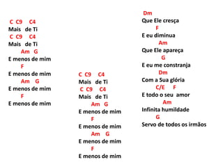 C C9 C4
Mais de Ti
C C9 C4
Mais de Ti
Am G
E menos de mim
F
E menos de mim
Am G
E menos de mim
F
E menos de mim
Dm
Que Ele cresça
F
E eu diminua
Am
Que Ele apareça
G
E eu me constranja
Dm
Com a Sua glória
C/E F
E todo o seu amor
Am
Infinita humildade
G
Servo de todos os irmãos
C C9 C4
Mais de Ti
C C9 C4
Mais de Ti
Am G
E menos de mim
F
E menos de mim
Am G
E menos de mim
F
E menos de mim
 