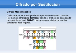 Cifrado por Sustitución
Cifrado Monoalfabético
Cada caracter se sustituye siempre por un determinado caracter.
Por ejemplo...