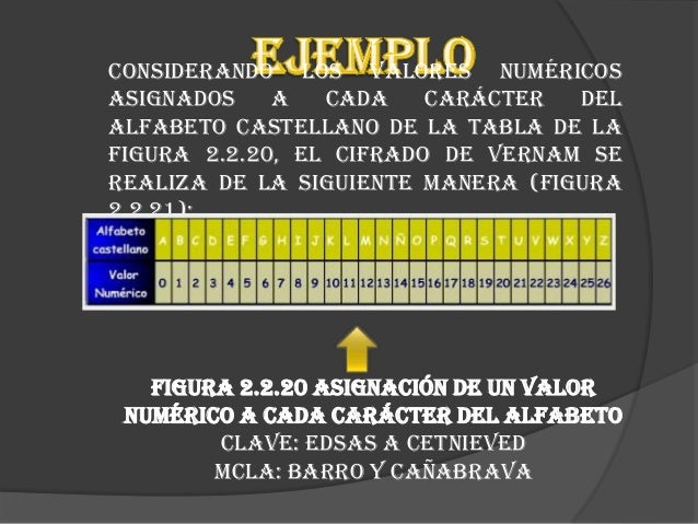 Cifrado de vernam monserrath