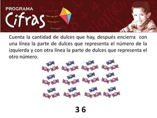 Cuenta la cantidad de dulces que hay, después encierra  con una línea la parte de dulces que representa el número de la izquierda y con otra línea la parte de dulces que representa el otro número. 3 6