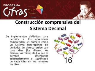 Construcción comprensiva del Sistema DecimalSe implementan didácticas para permitir a los aprendices comprendan  el número como un Sistema heterogéneo de unidades de diverso orden con base diez (los dieces, los cientos, los miles, etc.),lo que le permite interpretar adecuadamente el significado de cada cifra en los números escritos. 