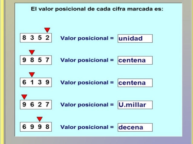 Cifras