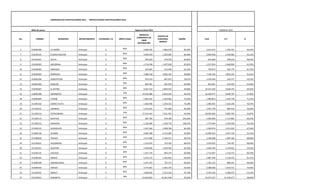COMPARATIVO CERTIFICACIONES 2011 - PROYECCCIONES CERTIFICACIONES 2012



      Miles de pesos                                                                                Vigencia fiscal 2011                                                 VIGENCIA 2012

                                                                                                        INGRESOS
                                                                                                                           GASTOS DE
                                                                                                      CORRIENTES DE
No.       CÓDIGO                  MUNICIPIO      DEPARTAMENTO      CATEGORÍA (1)     LÍMITE LEGAL                          FUNCIONA-       RAZÓN        K   CILD              GF          %
                                                                                                          LIBRE
                                                                                                                            MIENTO
                                                                                                       DESTINACIÓN


5     210005400        LA UNIÓN                 Antioquia                6               80%                 3.000.595         1.806.478      60,20%         3.615.673        1.784.103       49,34%

7     210105101        CIUDAD BOLIVAR           Antioquia                6               80%                 3.609.659         2.183.005      60,48%         3.849.958        2.430.083       63,12%

8     210105501        OLAYA                    Antioquia                6               80%                   895.603          579.078       64,66%           816.668          399.610       48,93%

9     210205002        ABEJORRAL                Antioquia                6               80%                 2.174.598         1.427.628      65,65%         2.357.924        1.460.824       61,95%

10    210405004        ABRIAQUÍ                 Antioquia                6               80%                   835.801          512.496       61,32%           750.072          462.775       61,70%

11    210405604        REMEDIOS                 Antioquia                6               80%                 5.086.418         3.000.105      58,98%         7.166.336        3.003.233       41,91%

12    210605206        CONCEPCIÓN               Antioquia                6               80%                   874.423          687.913       78,67%         1.018.546          545.217       53,53%

13    210605306        GIRALDO                  Antioquia                6               80%                   895.491          581.954       64,99%           963.091          610.493       63,39%

15    210705607        EL RETIRO                Antioquia                5               80%                 9.567.163         2.839.922      29,68%        10.327.220        3.020.372       29,25%

16    210805308        GIRARDOTA                Antioquia                3               70%                14.929.986         6.605.033      44,24%        18.290.477        6.840.707       37,40%

18    210905809        TITIRIBÍ                 Antioquia                6               80%                 1.863.354         1.350.963      72,50%         1.900.853        1.353.778       71,22%

19    211005310        GÓMEZ PLATA              Antioquia                6               80%                 1.683.496         1.250.523      74,28%         1.982.991        1.526.246       76,97%

20    211105411        LIBORINA                 Antioquia                6               80%                 1.216.462          791.848       65,09%         1.057.729          806.916       76,29%

21    211205212        COPACABANA               Antioquia                2               70%                17.314.414         7.531.453      43,50%        20.095.829        6.805.764       33,87%

22    211305113        BURITICÁ                 Antioquia                6               80%                   287.785          678.189       235,66%        1.693.696        1.172.805       69,25%

23    211305313        GRANADA                  Antioquia                6               80%                 1.236.996         1.338.776      108,23%        1.773.440        1.243.929       70,14%

24    211505315        GUADALUPE                Antioquia                6               80%                 1.657.264         1.098.706      66,30%         1.500.974        1.011.022       67,36%

26    211805318        GUARNE                   Antioquia                5               80%                 9.082.998         2.723.005      29,98%        12.899.563        2.857.136       22,15%

27    211905819        TOLEDO                   Antioquia                6               80%                 2.311.684         1.349.377      58,37%         2.168.408        1.487.536       68,60%

29    212105021        ALEJANDRÍA               Antioquia                6               80%                 1.101.032          753.162       68,41%         1.076.032          734.707       68,28%

30    212105321        GUATAPÉ                  Antioquia                6               80%                 1.929.005         1.203.564      62,39%         2.560.769        1.370.621       53,52%

31    212505125        CAICEDO                  Antioquia                6               80%                 1.357.276          944.375       69,58%         1.712.097        1.143.572       66,79%

32    212505425        MACEO                    Antioquia                6               80%                 1.673.172         1.103.403      65,95%         1.887.709        1.156.574       61,27%

33    212805628        SABANALARGA              Antioquia                6               80%                 1.037.355          722.371       69,64%         1.301.143          888.441       68,28%

35    213005030        AMAGÁ                    Antioquia                6               80%                 3.775.861         2.362.170      62,56%         3.488.206        2.443.511       70,05%

36    213105031        AMALFI                   Antioquia                6               80%                 3.969.692         2.213.526      55,76%         4.343.105        2.308.075       53,14%

37    213105631        SABANETA                 Antioquia                3               70%                53.664.845        16.261.940      30,30%        55.075.527       21.309.677       38,69%
 