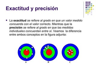 Exactitud y precisión La  exactitud  se refiere al grado en que un valor medido concuerda con el valor correcto . Mientras que la  precisión  se refiere al grado en que las medidas individuales concuerdan entre sí . Veamos  la diferencia entre ambos conceptos en la figura adjunta:  