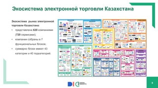 Экосистема электронной торговли Казахстана
8
Экосистема рынка электронной
торговли Казахстана:
• представлена 620 компаниями
(720 сервисами);
• компании собраны в 7
функциональных блоков;
• суммарно блоки имеют 43
категории и 40 подкатегорий.
 