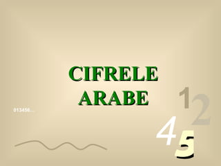 013456… 1 2 4 5 CIFRELE ARABE 