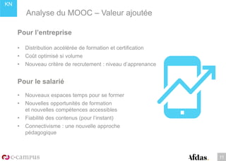 KN
11
Analyse du MOOC – Valeur ajoutée
Pour l’entreprise
• Distribution accélérée de formation et certification
• Coût optimisé si volume
• Nouveau critère de recrutement : niveau d’apprenance
Pour le salarié
• Nouveaux espaces temps pour se former
• Nouvelles opportunités de formation
et nouvelles compétences accessibles
• Fiabilité des contenus (pour l’instant)
• Connectivisme : une nouvelle approche
pédagogique
 