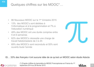 KN
Quelques chiffres sur les MOOC*…
7
• 86 Nouveaux MOOC sur le 1er trimestre 2015
• 13% des MOOC’s sont dédiées à
l’informatique et à la programmation et 7% à
l’éducation numérique
• 48% des MOOC ont une durée comprise entre
5 et 8 semaines
• 62% des MOOC’s nécessite une charge de
travail hebdomadaire de 3 à 4h
• 69% des MOOC’s sont reconduits et 55% sont
ouverts toute l’année
(*) D’après chiffres du baromètre du MOOC Francophones en France du 1er
septembre 2014 au 28 février 2015
Et… 33% des français n’ont aucune idée de ce qu’est un MOOC selon étude Adocta
 