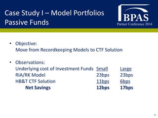 Partner Conference 2014
11
• Objective:
Move from Recordkeeping Models to CTF Solution
• Observations:
Underlying cost of Investment Funds Small Large
RIA/RK Model 23bps 23bps
HB&T CTF Solution 11bps 6bps
Net Savings 12bps 17bps
Case Study I – Model Portfolios
Passive Funds
 