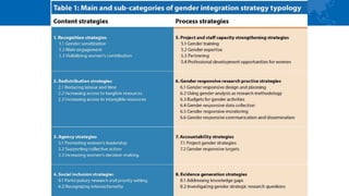Gender and food systems research: Key lessons from the Canadian International Food Security Research Fund