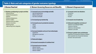 Gender and food systems research: Key lessons from the Canadian International Food Security Research Fund