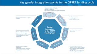 Gender and food systems research: Key lessons from the Canadian International Food Security Research Fund