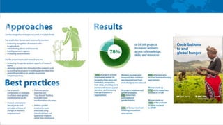 Gender and food systems research: Key lessons from the Canadian International Food Security Research Fund