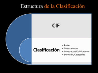 Componente Cif Cif taxonomías y lenguaje común | PPTX