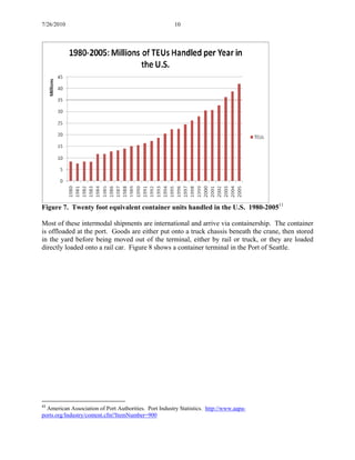 7/26/2010 10
Figure 7. Twenty foot equivalent container units handled in the U.S. 1980-200511
Most of these intermodal shipments are international and arrive via containership. The container
is offloaded at the port. Goods are either put onto a truck chassis beneath the crane, then stored
in the yard before being moved out of the terminal, either by rail or truck, or they are loaded
directly loaded onto a rail car. Figure 8 shows a container terminal in the Port of Seattle.
11
American Association of Port Authorities. Port Industry Statistics. http://www.aapa-
ports.org/Industry/content.cfm?ItemNumber=900
 