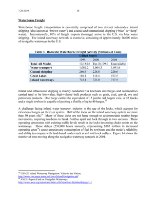 7/26/2010 16
Waterborne Freight
Waterborne freight transportation is essentially comprised of two distinct sub-modes: inland
shipping (also known as “brown water”) and coastal and international shipping (“blue” or “deep”
water). Internationally, 80% of freight imports (tonnage) arrive in the U.S. via blue water
shipping. The inland waterway network is extensive, consisting of approximately 26,000 miles
of navigable waterways in the U.S.
Table 3. Domestic Waterborne Freight Activity (Millions of Tons)
United States
1995 2000 2004
Total All Modes 10,184.6 Est.10,109.0 Unavailable
Water transport 1,086.2 1,064.3 1,041.6
Coastal shipping 266.6 226.8 220.6
Great Lakes 116.1 114.4 103.5
Inland waterways 703.4 723.0 717.5
Inland and intracoastal shipping is mainly conducted via towboats and barges and commodities
carried tend to be low-value, high-volume bulk products such as grain, coal, gravel, ore and
petroleum products. One barge carries the equivalent of 15 jumbo rail hopper cars, or 58 trucks
and a single towboat is capable of pushing a flotilla of up to 40 barges.23
A challenge facing inland water transport industry is the age of the locks, which account for
elevation changes on the river system. Half of the locks on the inland waterway system are more
than 50 years old.25
Many of these locks are not large enough to accommodate routine barge
movements, requiring towboats to break flotillas apart and lock through in two sections. These
operating constraints with existing traffic levels result in the locks becoming choke points on the
waterways. These delays (550,000 hours annually, representing $385 million in increased
operating costs24
) cause unnecessary consumption of fuel by towboats and the mode’s reliability
and ability to compete with land-based modes such as rail and truck suffers. Figure 14 shows the
number of tons moving along the navigable waterway network in 2004.
23
USACE Inland Waterway Navigation: Value to the Nation.
http://www.iwr.usace.army.mil/docs/InlandNavigation.pdf
24
ASCE: Report Card on Navigable Waterways.
http://www.asce.org/reportcard/index.cfm?reaction=factsheet&page=11
 
