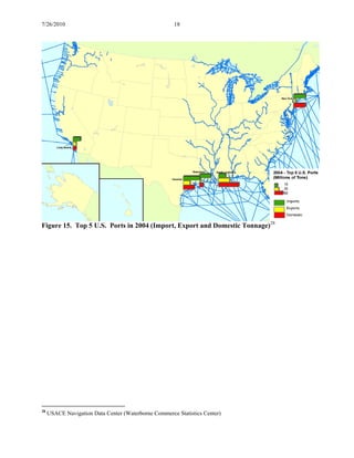 7/26/2010 18
Figure 15. Top 5 U.S. Ports in 2004 (Import, Export and Domestic Tonnage)28
28
USACE Navigation Data Center (Waterborne Commerce Statistics Center)
 