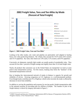3
Figure 1. 2002 Freight Value, Tons and Ton-Miles2
Looking at the other modes, rail, water and pipeline are particularly well adapted to hauling
heavy, low value goods long distances. By volume, they account for 10.2% (rail), 8.6% (water),
and 18.1% (pipeline). By value, their shares are 3.0% (rail), 5.2% (water), and 6.9% (pipeline).
Conversely, air shipments, typically light weight, are usually goods of considerable value. They
account for less than 1 percent of freight tonnage and slightly more than 10 of total freight value.
Nearly all products that consumers use in the United States are transported via truck at some
point in the transportation journey. For this reason, trucking truly forms the “skeleton” of the
intermodal transportation network.
Key to keeping this interconnected network of modes in balance is capacity for growth and
reliability of service. Growing congestion on U.S. highways is a well-documented problem.
Even though trucks contribute just 8% of highway vehicle miles traveled, the mode is affected by
decreases in travel time reliability.
In addition to serving the population and economy by moving goods, freight transportation adds
to the national economy by providing jobs for millions of people. The number of jobs in the
freight industry is shown by category and mode in Figure 2.
2
USDOT. Research and Innovative Technology Administration (RITA), Bureau of Transportation Statistics (BTS).
“Freight in America: A New National Picture.” Table 1.
 