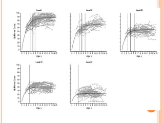 test de evaluacion Cif y gross motor