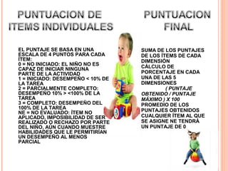 EL PUNTAJE SE BASA EN UNA
ESCALA DE 4 PUNTOS PARA CADA
ÍTEM:
0 = NO INICIADO: EL NIÑO NO ES
CAPAZ DE INICIAR NINGUNA
PARTE DE LA ACTIVIDAD
1 = INICIADO: DESEMPEÑO < 10% DE
LA TAREA
2 = PARCIALMENTE COMPLETO:
DESEMPEÑO 10% > <100% DE LA
TAREA
3 = COMPLETO: DESEMPEÑO DEL
100% DE LA TAREA
NE = NO EVALUADO: ÍTEM NO
APLICADO, IMPOSIBILIDAD DE SER
REALIZADO O RECHAZO POR PARTE
DEL NIÑO, AÚN CUANDO MUESTRE
HABILIDADES QUE LE PERMITIRÍAN
UN DESEMPEÑO AL MENOS
PARCIAL

SUMA DE LOS PUNTAJES
DE LOS ÍTEMS DE CADA
DIMENSIÓN
CÁLCULO DE
PORCENTAJE EN CADA
UNA DE LAS 5
DIMENSIONES
( PUNTAJE
OBTENIDO / PUNTAJE
MÁXIMO ) X 100
PROMEDIO DE LOS
PUNTAJES OBTENIDOS
CUALQUIER ÍTEM AL QUE
SE ASIGNE NE TENDRÁ
UN PUNTAJE DE 0

 