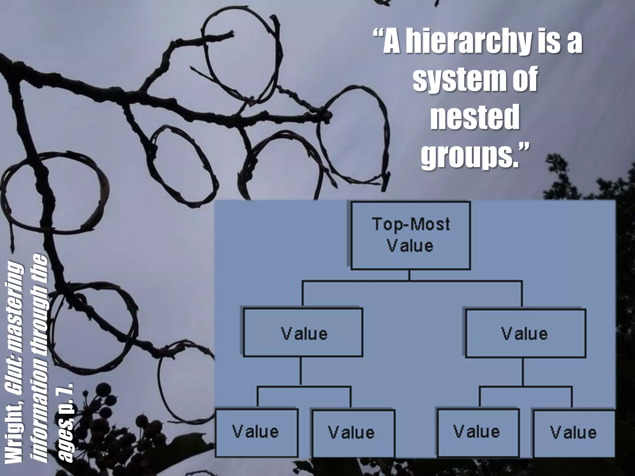 Wright, Glut: mastering
information through the
ages, p. 7.

                               nested
                              groups.”
                             system of
                          “A hierarchy is a
 