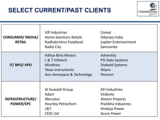 CONSUMER/ MEDIA/
RETAIL
VIP Industries
Home Solutions Retails
Radhakrishna Foodland
Radio City
L’oreal
Odyssey India
Jupiter Entertainment
Samsonite
IT/ BPO/ KPO
Aditya Birla Minacs
L & T Infotech
Mindtree
Texas Instruments
Axis Aerospace & Technology
Adventity
PSI Data Systems
Diebold Systems
Wipro
Pearson
INFRASTRUCTURE/
POWER/EPC
Al-Suwaidi Group
Adani
Mercator
Heurtey Petrochem
L&T
CESC Ltd
KEI Industries
Vedanta
Alstom Projects
Pratibha Industries
Hinduja Power
Azure Power
SELECT CURRENT/PAST CLIENTS
 