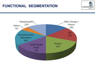 FUNCTIONAL SEGMENTATION
 