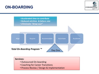 ON-BOARDING
Align Acquire Accommodate Assimilate Accelerate
• Accelerated time-to-contribute
• Reduced attrition & failure rate
• Eliminate “drop-out”
Services:
• Outsourced On-boarding
• Coaching for Career Transitions
• Process Review / Design & Implementation
Total On-Boarding Program ™ Day One
 