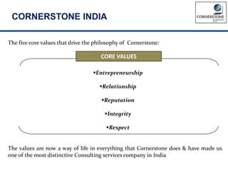 CORE VALUES
Entrepreneurship
Relationship
Reputation
Integrity
Respect
CORNERSTONE INDIA
The five core values that drive the philosophy of Cornerstone:
The values are now a way of life in everything that Cornerstone does & have made us
one of the most distinctive Consulting services company in India
 