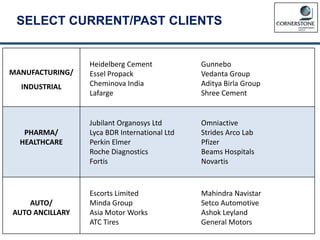 SELECT CURRENT/PAST CLIENTS
MANUFACTURING/
INDUSTRIAL
Heidelberg Cement
Essel Propack
Cheminova India
Lafarge
Gunnebo
Vedanta Group
Aditya Birla Group
Shree Cement
PHARMA/
HEALTHCARE
Jubilant Organosys Ltd
Lyca BDR International Ltd
Perkin Elmer
Roche Diagnostics
Fortis
Omniactive
Strides Arco Lab
Pfizer
Beams Hospitals
Novartis
AUTO/
AUTO ANCILLARY
Escorts Limited
Minda Group
Asia Motor Works
ATC Tires
Mahindra Navistar
Setco Automotive
Ashok Leyland
General Motors
 