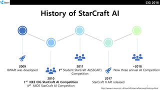 ~2018
Now three annual AI Competition
2011
𝟏 𝒔𝒕 Student StarCraft AI(SSCAIT)
Competition
2017
StarCraft II API released
2010
𝟏 𝒔𝒕
IEEE CIG StarCraft AI Competition
𝟏 𝒔𝒕
AIIDE StarCraft AI Competition
History of StarCraft AI
http://www.cs.mun.ca/~dchurchill/starcraftaicomp/history.shtml
3
2009
BWAPI was developed
CIG 2018
 