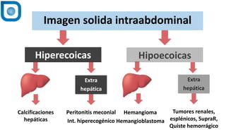 Imagen solida intraabdominal
Hiperecoicas Hipoecoicas
Extra
hepática
Calcificaciones
hepáticas
Peritonitis meconial
Int. hiperecogénico
Extra
hepática
Hemangioma
Hemangioblastoma
Tumores renales,
esplénicos, SupraR,
Quiste hemorrágico
 
